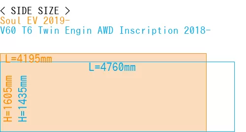 #Soul EV 2019- + V60 T6 Twin Engin AWD Inscription 2018-